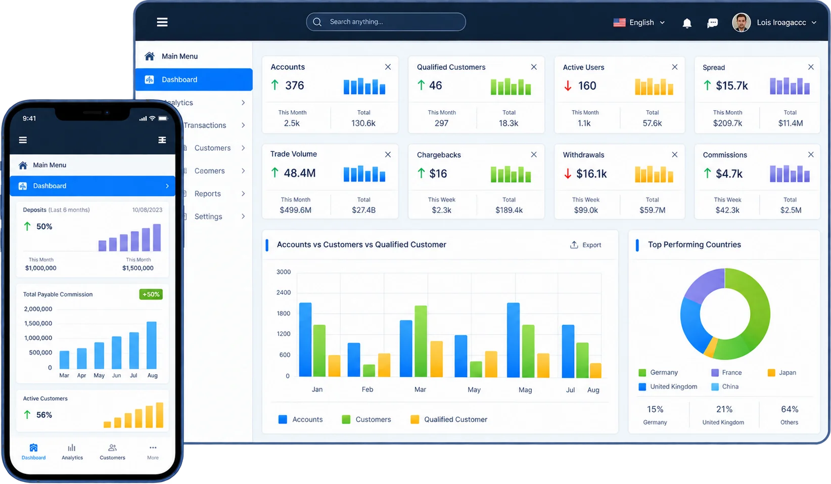 Partner Dashboard Preview