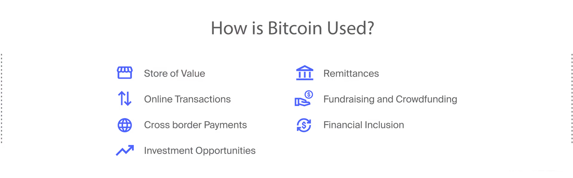 How Bitcoin is used: store of value, online transactions, cross-border payments, investment and more