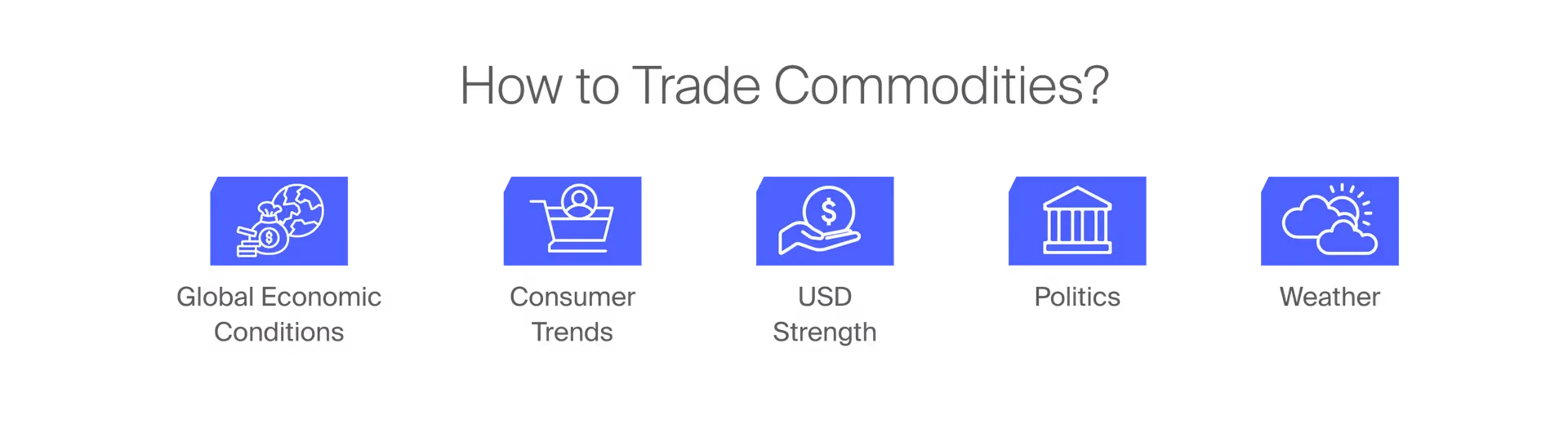 Factors that move commodity prices: global economic conditions, consumer trends, USD strength, politics and weather
